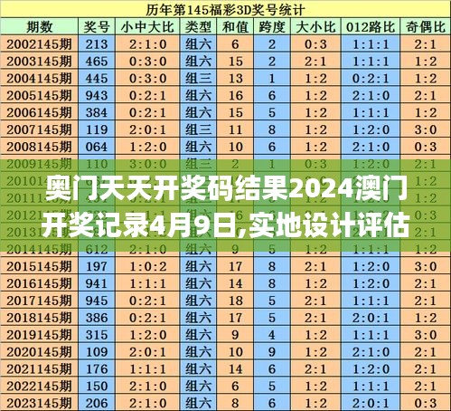 奥门天天开奖码结果2024澳门开奖记录4月9日,实地设计评估解析_L版27.340-2