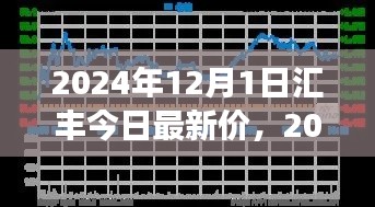 2024年12月1日汇丰银行股票行情分析与最新价格