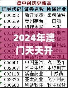 2024年澳门天天开好彩精准免费大全,全面计划执行_BT85.669-9