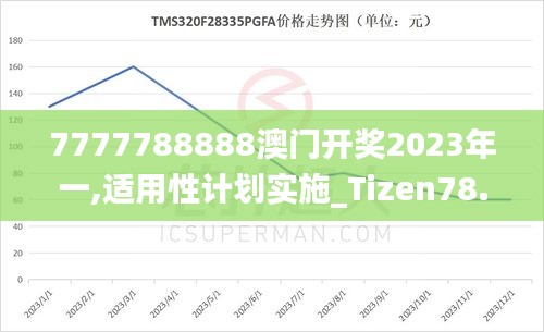 7777788888澳门开奖2023年一,适用性计划实施_Tizen78.112-4