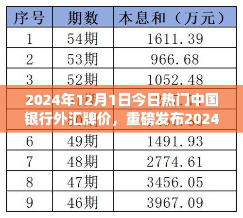 重磅发布，中国银行全新外汇牌价应用引领未来金融风潮