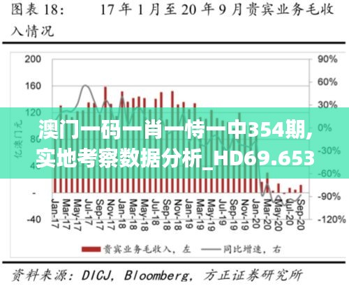 澳门一码一肖一恃一中354期,实地考察数据分析_HD69.653-9