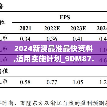 2024新澳最准最快资料,适用实施计划_9DM87.549-4