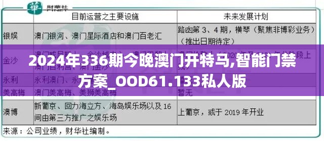 2024年336期今晚澳门开特马,智能门禁方案_OOD61.133私人版