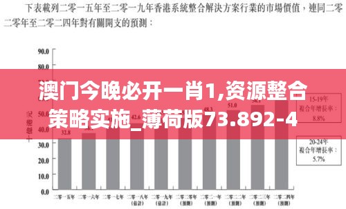 澳门今晚必开一肖1,资源整合策略实施_薄荷版73.892-4