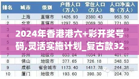 2024年香港港六+彩开奖号码,灵活实施计划_复古款32.686-2