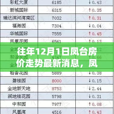 历年深度剖析，凤台房价走势回顾与最新消息（往年12月1日）