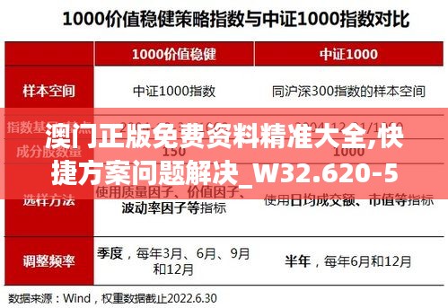 澳门正版免费资料精准大全,快捷方案问题解决_W32.620-5