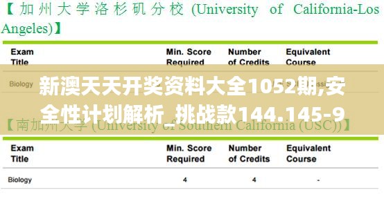 新澳天天开奖资料大全1052期,安全性计划解析_挑战款144.145-9