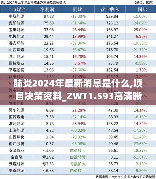 肺炎2024年最新消息是什么,项目决策资料_ZWT1.593高清晰度版