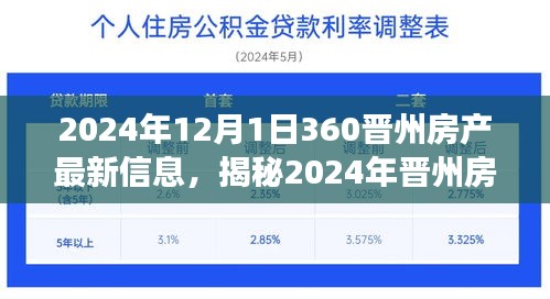 2024年晋州房产最新动态及趋势展望