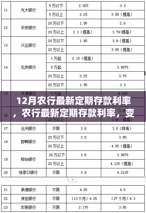 农行最新定期存款利率调整，机遇与挑战并存，信心与成长正在孕育的种子