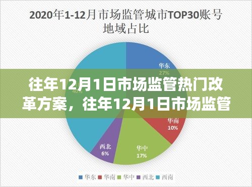 往年12月1日市场监管热门改革方案及其深度评测分析