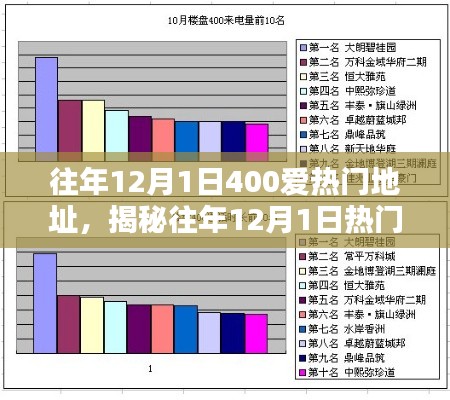 揭秘往年12月1日爱的热门地址与网站趋势探索