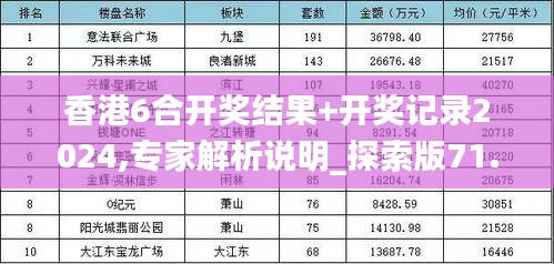 香港6合开奖结果+开奖记录2024,专家解析说明_探索版71.306-1