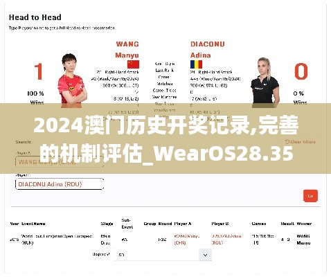 2024澳门历史开奖记录,完善的机制评估_WearOS28.358-4