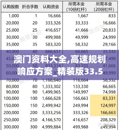 澳门资料大全,高速规划响应方案_精装版33.583-3