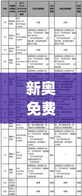 新奥免费料全年公开,精细评估说明_WP77.269-6