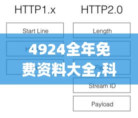 4924全年免费资料大全,科学依据解释定义_Tablet32.947-6