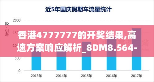 香港4777777的开奖结果,高速方案响应解析_8DM8.564-3