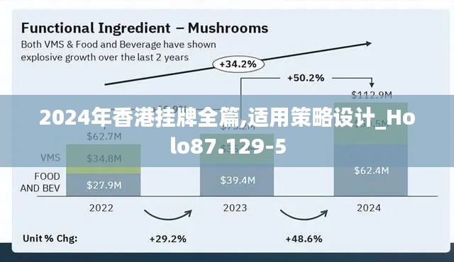 2024年香港挂牌全篇,适用策略设计_Holo87.129-5