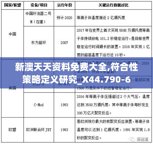 新澳天天资料免费大全,符合性策略定义研究_X44.790-6