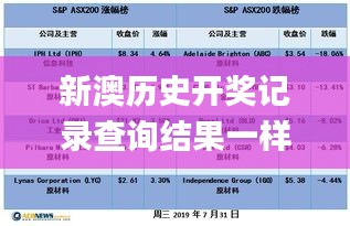 新澳历史开奖记录查询结果一样吗,实用性执行策略讲解_MP80.183-5