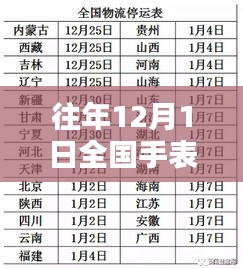 往年12月1日全国手表排行最新指南及查看方法