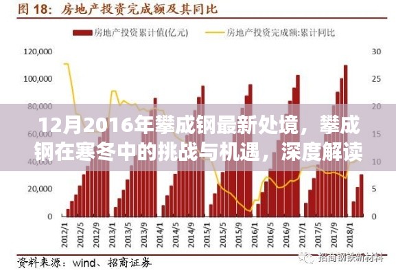 深度解读，攀成钢在寒冬中的挑战与机遇——最新处境分析（2016年12月）