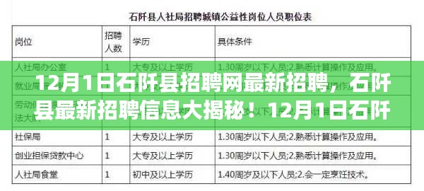 石阡县招聘网最新招聘信息更新，揭秘最新招聘动态！