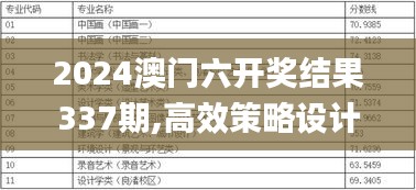 2024澳门六开奖结果337期,高效策略设计_VE版29.533-7