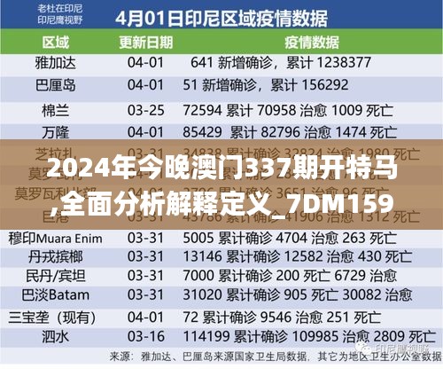 2024年今晚澳门337期开特马,全面分析解释定义_7DM159.249-1