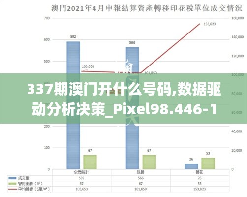 337期澳门开什么号码,数据驱动分析决策_Pixel98.446-1