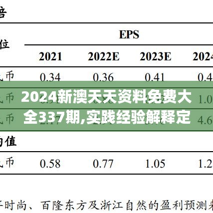 2024新澳天天资料免费大全337期,实践经验解释定义_WearOS95.274-6