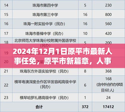 原平市人事大调整，温情日常与友情纽带的新篇章（2024年12月1日）