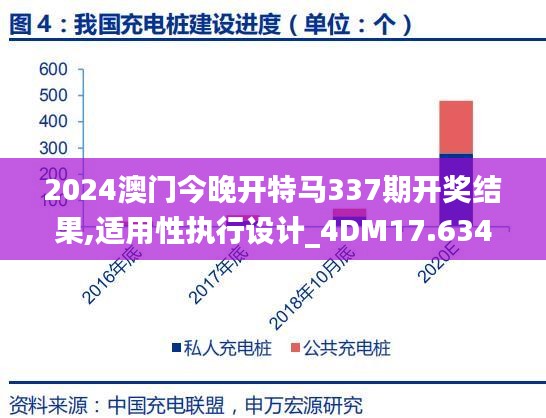 2024澳门今晚开特马337期开奖结果,适用性执行设计_4DM17.634-3