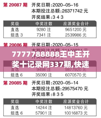 7777788888王中王开奖十记录网337期,快速解答方案解析_RX版70.664-2