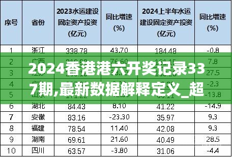 2024香港港六开奖记录337期,最新数据解释定义_超级版49.343-8