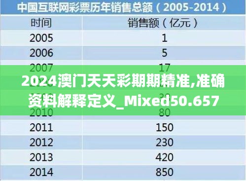 2024澳门天天彩期期精准,准确资料解释定义_Mixed50.657-8