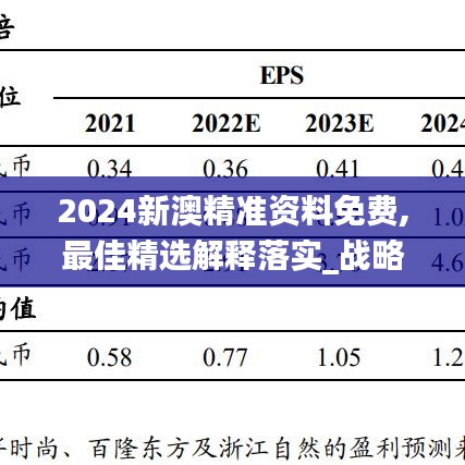 2024新澳精准资料免费,最佳精选解释落实_战略版90.884-2