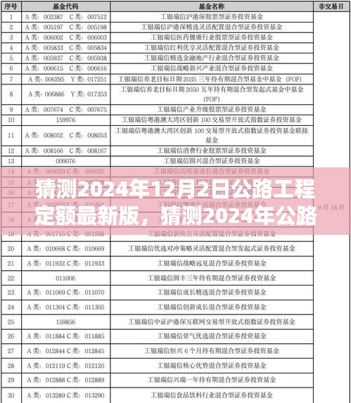 洞悉未来公路建设蓝图，2024年公路工程定额最新趋势预测与细节洞察