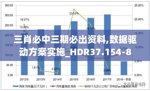 三肖必中三期必出资料,数据驱动方案实施_HDR37.154-8