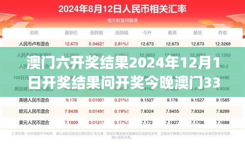 澳门六开奖结果2024年12月1日开奖结果问开奖今晚澳门337期,数据驱动分析决策_进阶版77.744-1