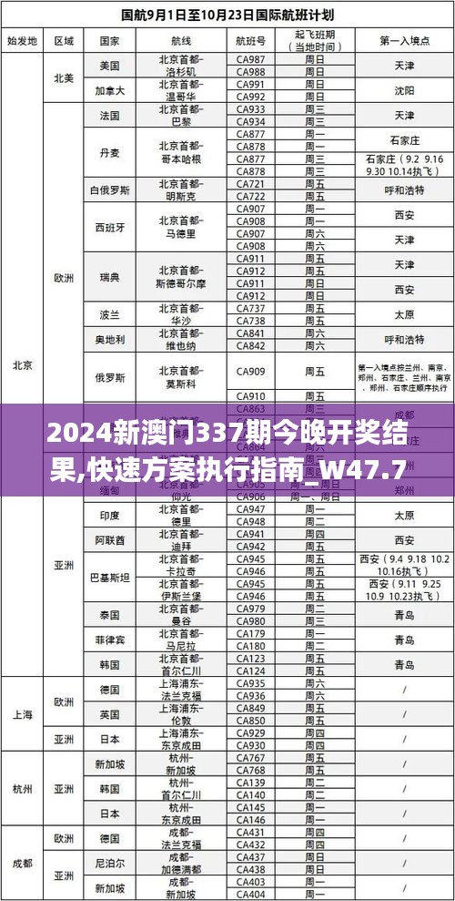 2024新澳门337期今晚开奖结果,快速方案执行指南_W47.738-1