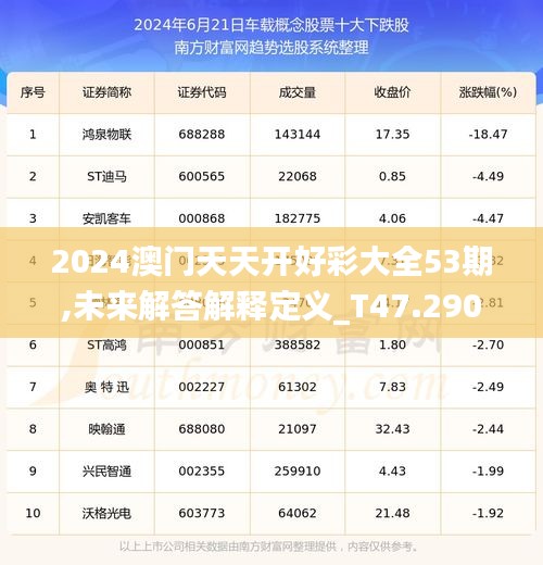 2024澳门天天开好彩大全53期,未来解答解释定义_T47.290