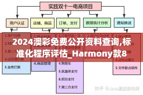 2024澳彩免费公开资料查询,标准化程序评估_Harmony款87.141-4