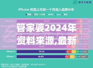 管家婆2024年资料来源,最新数据解释定义_Max10.232-8