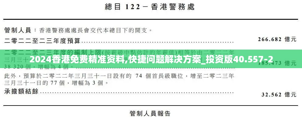 2024香港免费精准资料,快捷问题解决方案_投资版40.557-2