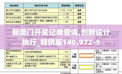 新澳门开奖记录查询,创新设计执行_特供版140.972-5