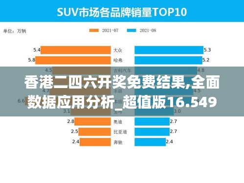 香港二四六开奖免费结果,全面数据应用分析_超值版16.549-6